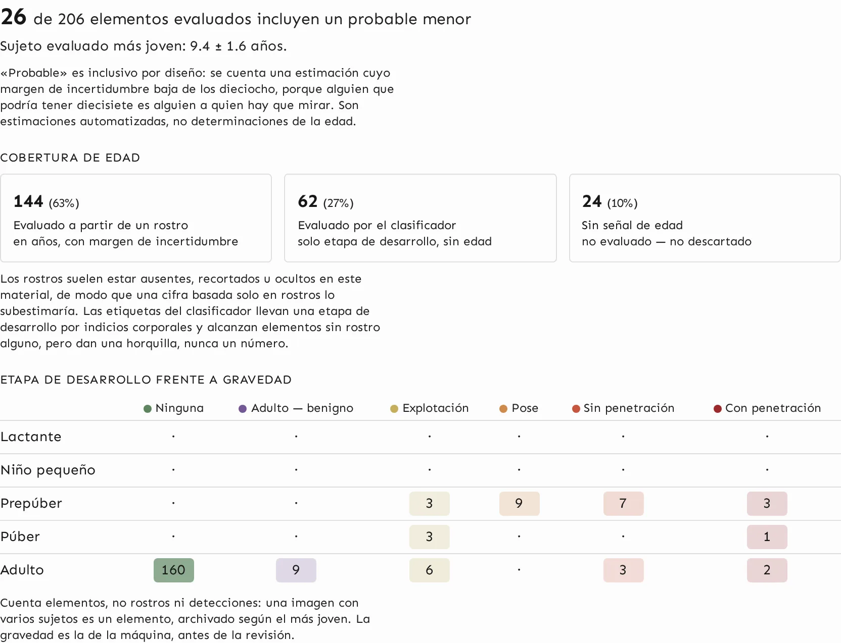 Saber qué hay en el dispositivo antes de abrir un archivo