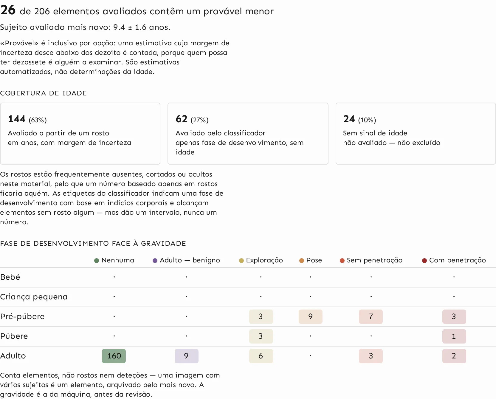 Saber o que há no dispositivo antes de abrir um ficheiro